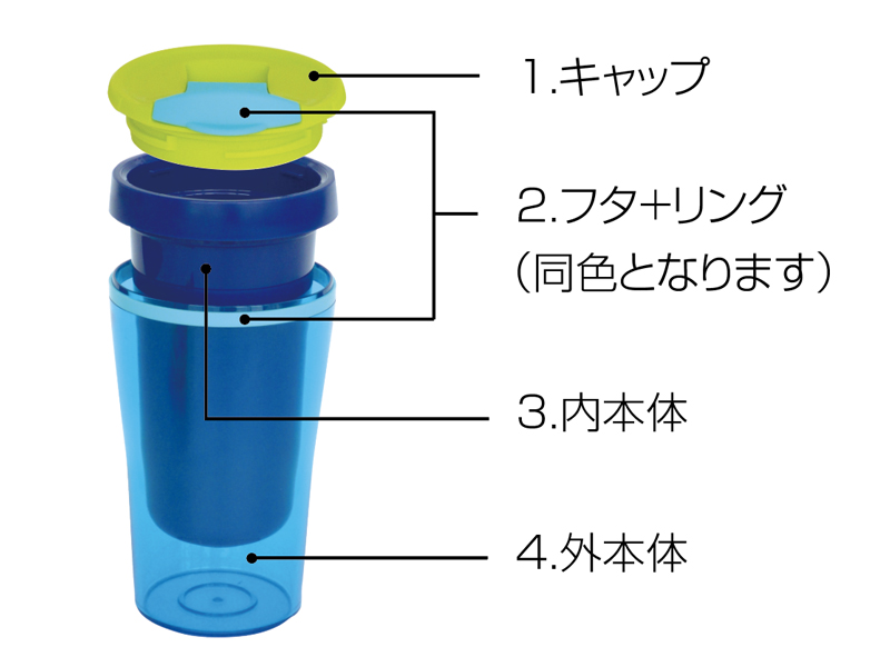 部品構成