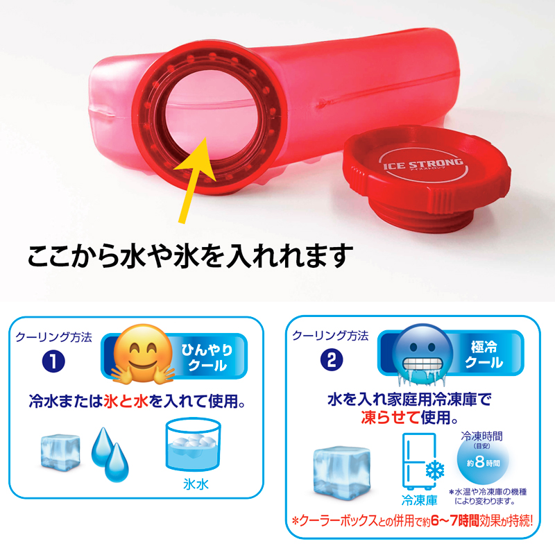 使用方法について