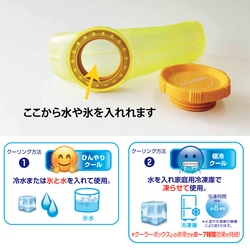 使用方法について