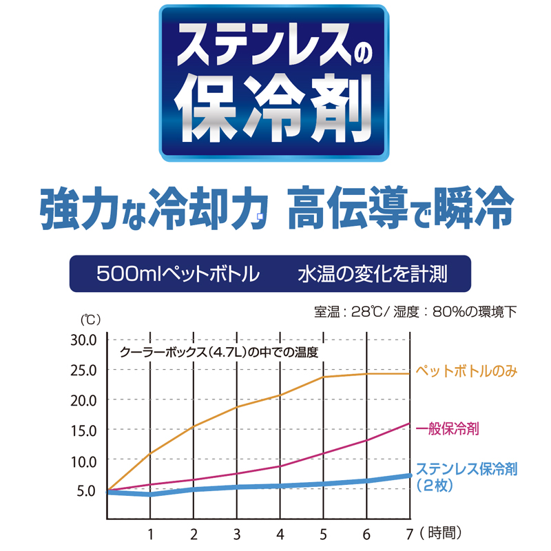 ステンレス保冷剤