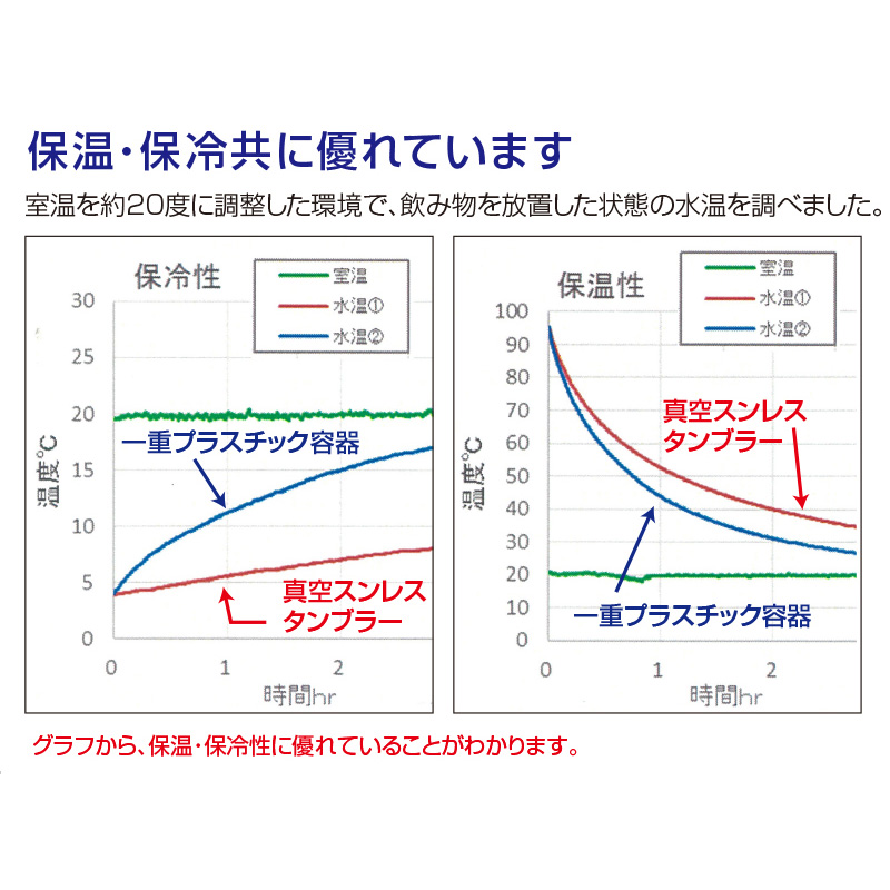 真空ステンレスタンブラー　TO・TEMO